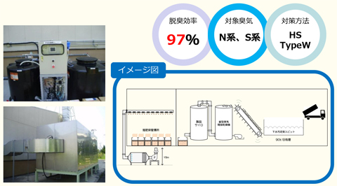 下水汚泥堆肥化プラント工場に設置された消臭装置ハイブリッドスクラバー