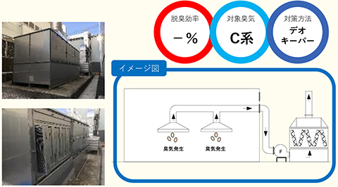 フィルター製造工場の香料脱臭対策