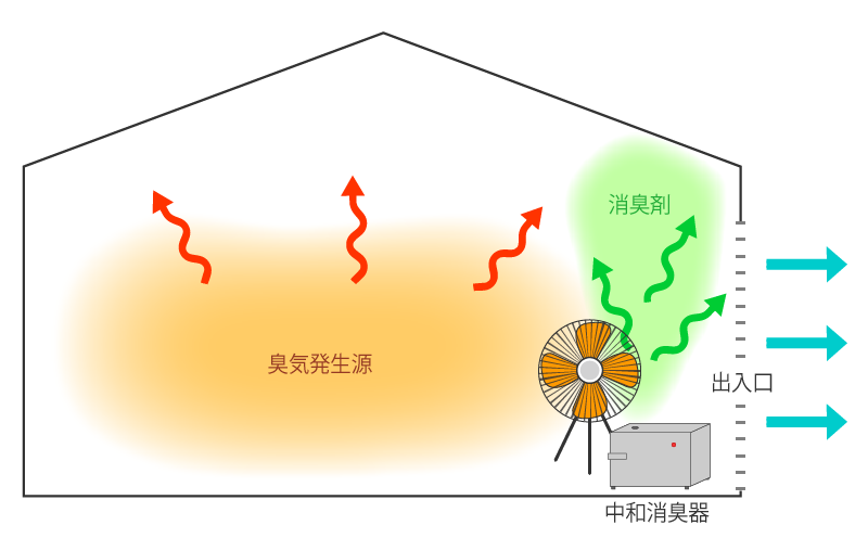気化発散方式を採用した中和消臭器DMDシリーズのイメージ
