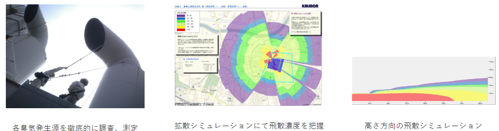 臭気アセスメントによる周辺地域へのにおい拡散シミュレーション解析