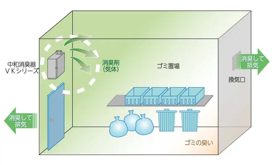 設置方法